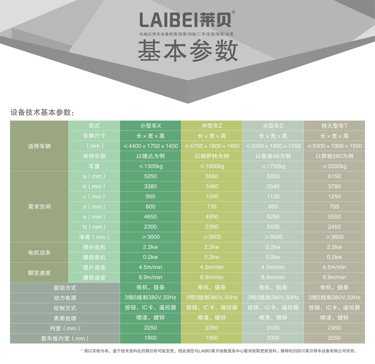 03PSH3三層升降橫移機(jī)械式停車(chē)設(shè)備基本參數(shù).jpg