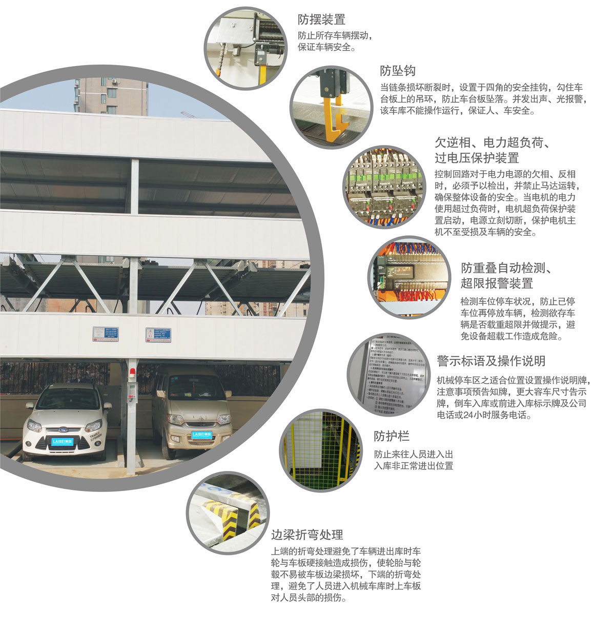 12負(fù)一正二地坑PSH3D1三層升降橫移機(jī)械式停車設(shè)備安全防護(hù)裝置.jpg